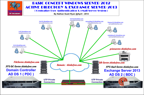 AD-DS-Win2012-and-Exchange-Server-2013-Concept-by-XP-Solution_small